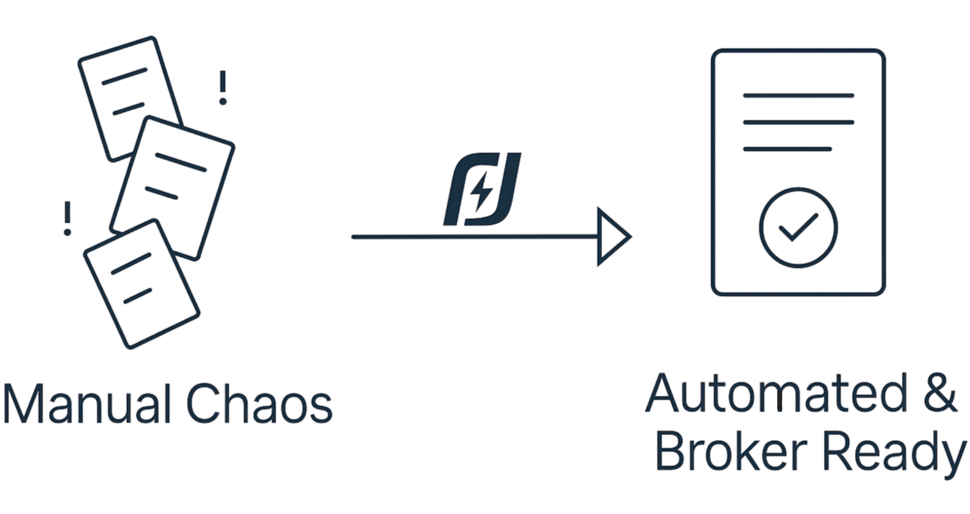 Manual Chaos to Automated & Broker Ready